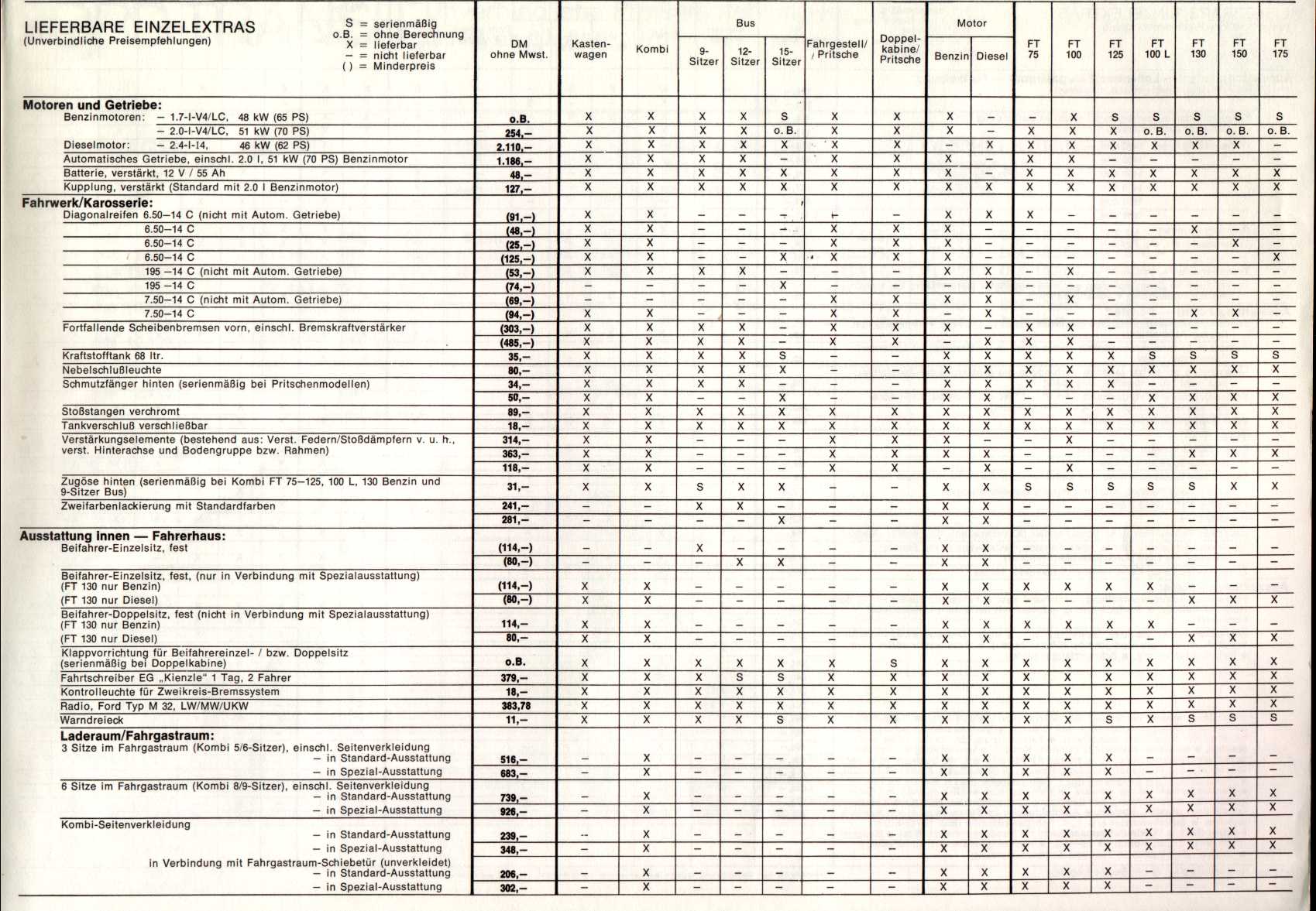 Po153 ford fail codes #2